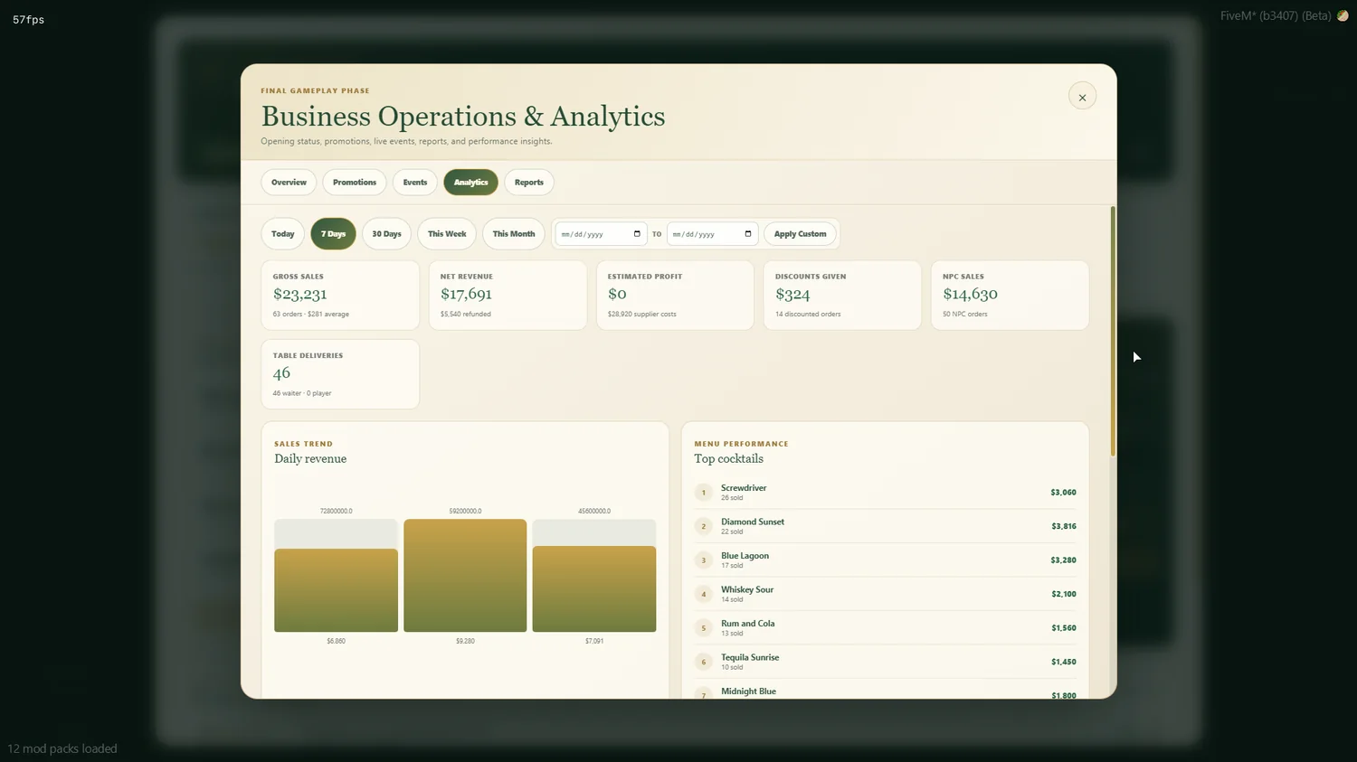 Business analytics dashboard